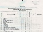 Выявлен список вооружения, переданного армянам с военной база РФ в Гюмри